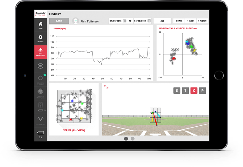 Rapsodo Pitching Monitor - Schwarz Institute